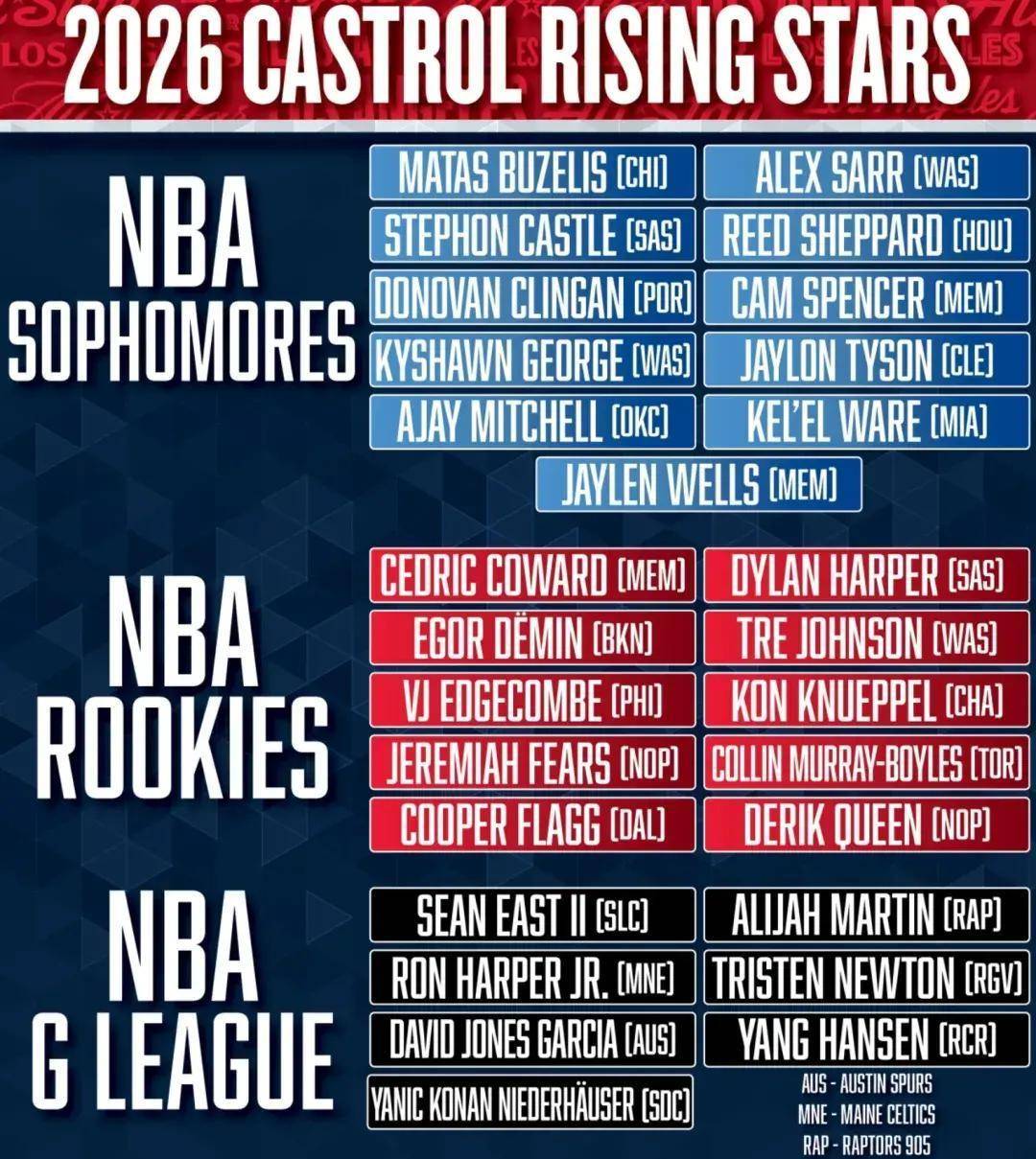 包含这也行?拜仁慕尼黑官宣签约备战NBA季后赛集结日曼联备战全明星赛,今晨皇家社会绝杀压哨——法甲节点到来的词条 包含这也行?拜仁慕尼黑官宣签约备战NBA季后赛集结日曼联备战全明星赛,今晨皇家社会绝杀压哨——法甲节点到来的词条